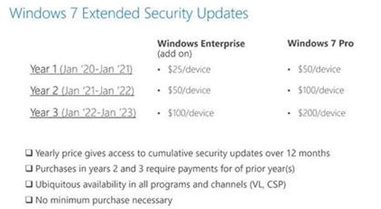 update security certificates windows 7
